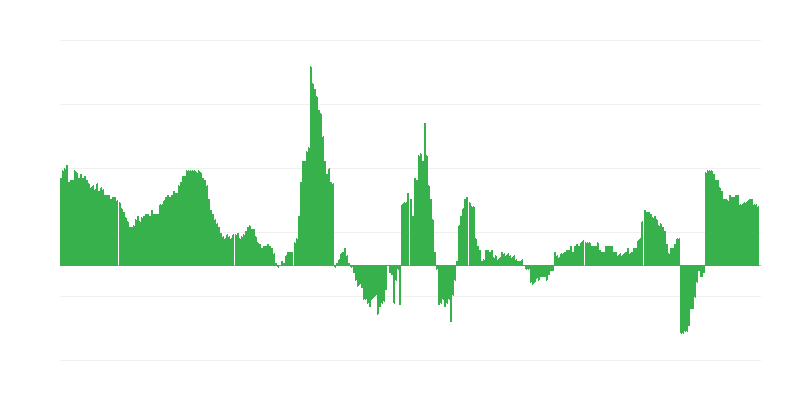 Infliacija – sveikata