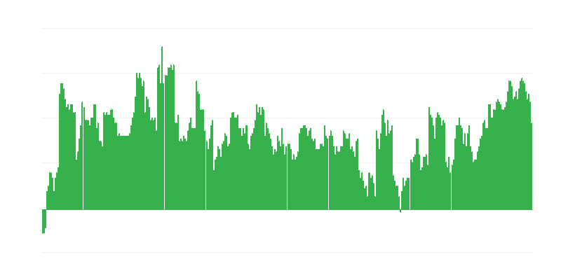 Infliacija – sveikata