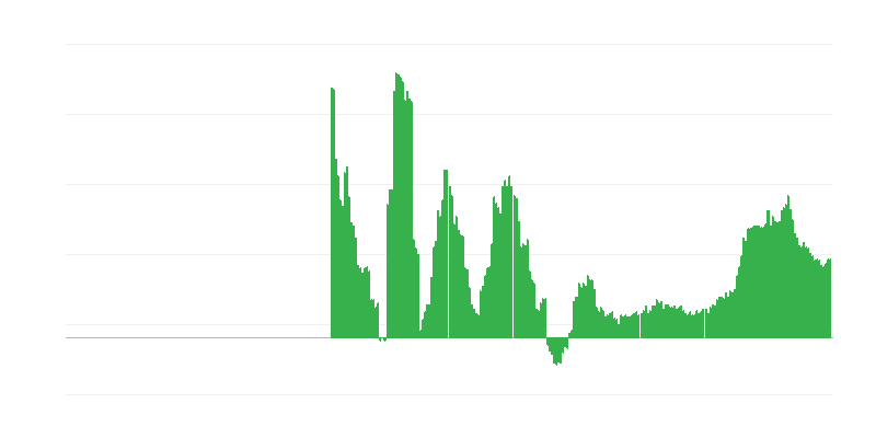 Infliacija – sveikata