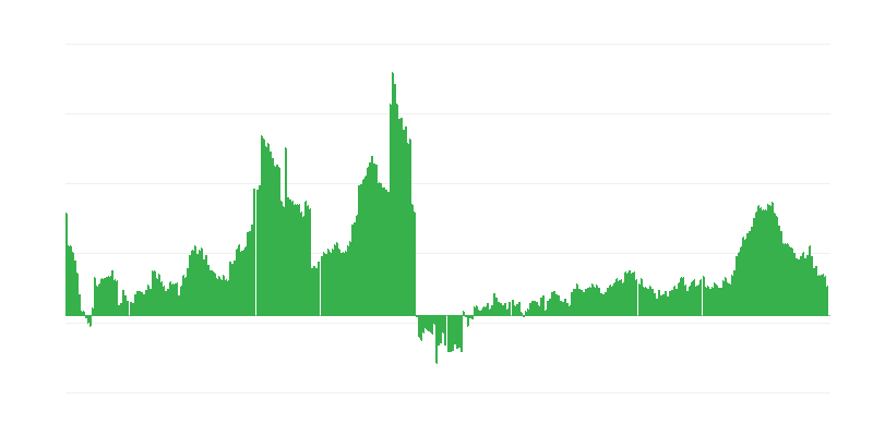 Infliacija – sveikata