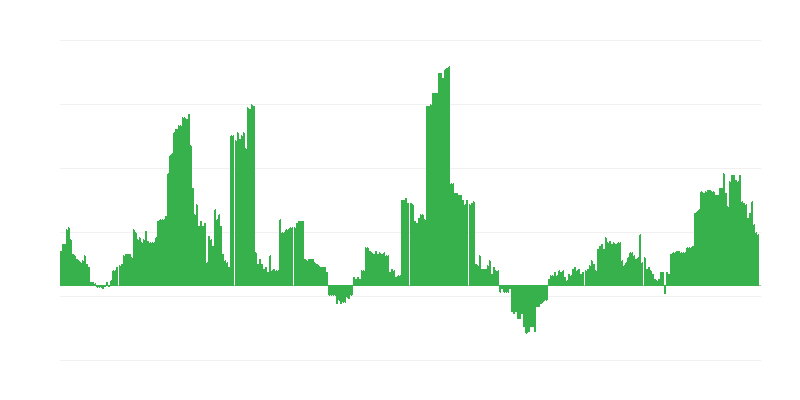 Infliacija – sveikata