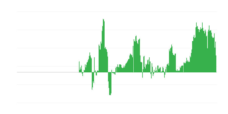 Infliacija – sveikata