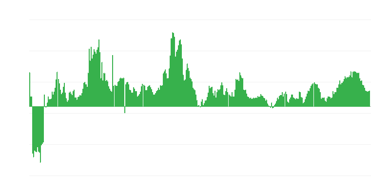 Infliacija – sveikata