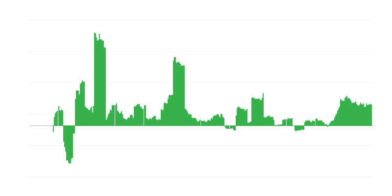 Infliacija – sveikata