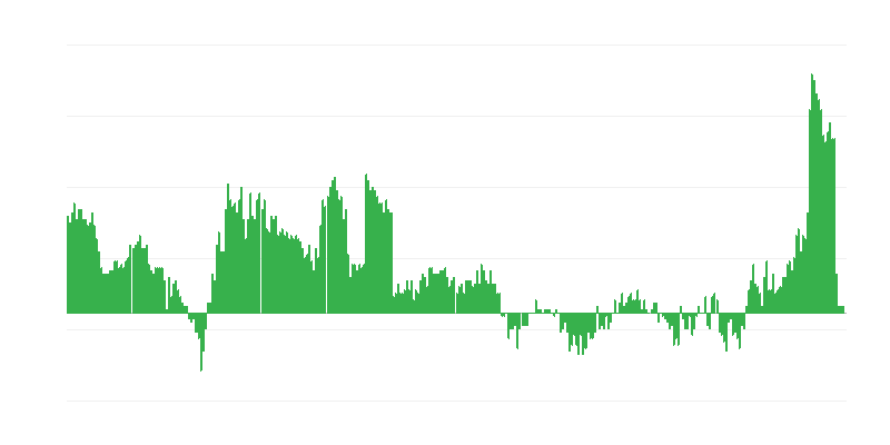 Infliacija – sveikata