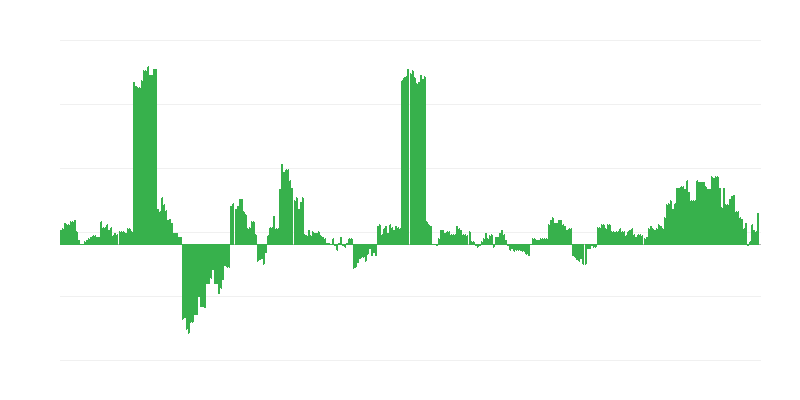 Infliacija – sveikata