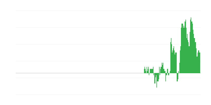 Infliacija – sveikata