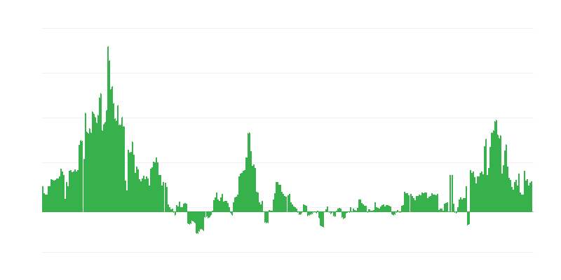 Infliacija – sveikata