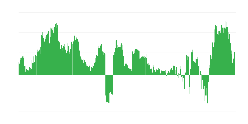 Infliacija – sveikata