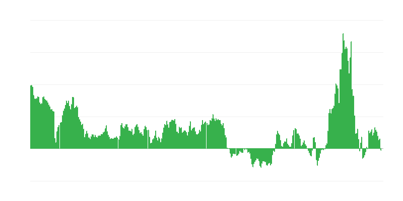 Infliacija – energija