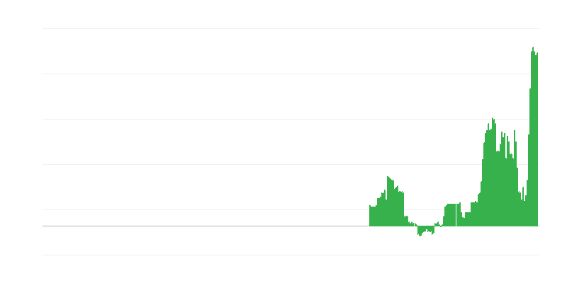 Infliacija – sveikata