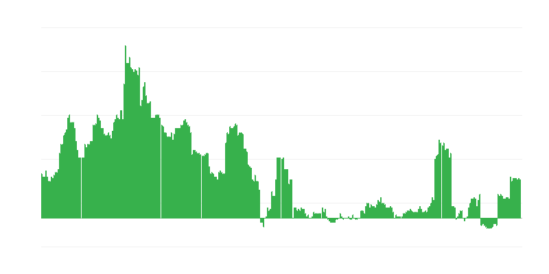 Infliacija – sveikata