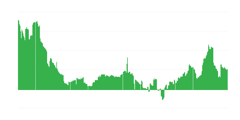 Infliacija – sveikata