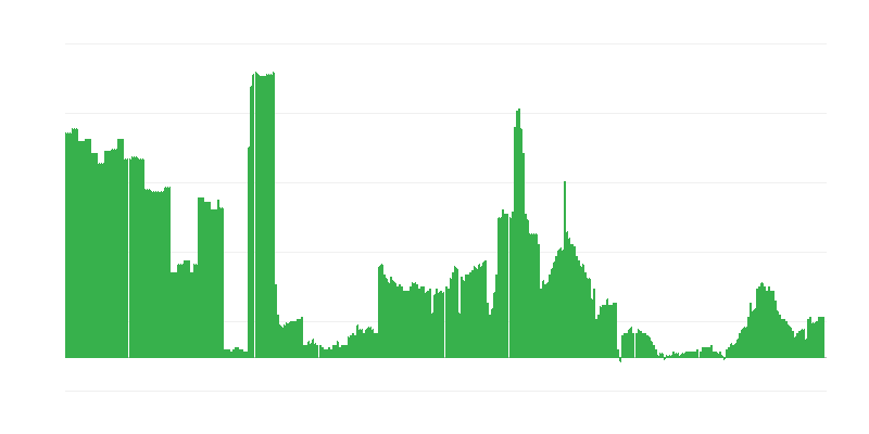 Infliacija – alkoholiniai gėrimai ir tabakas