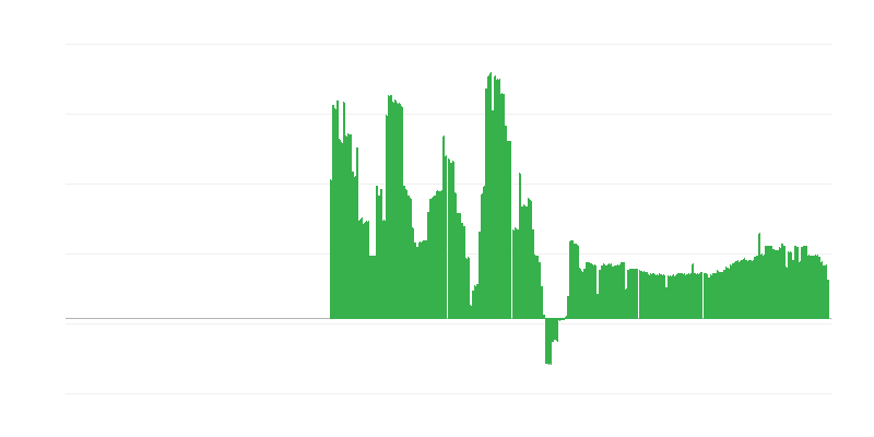 Infliacija – alkoholiniai gėrimai ir tabakas