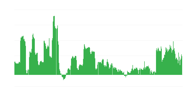 Infliacija – alkoholiniai gėrimai ir tabakas