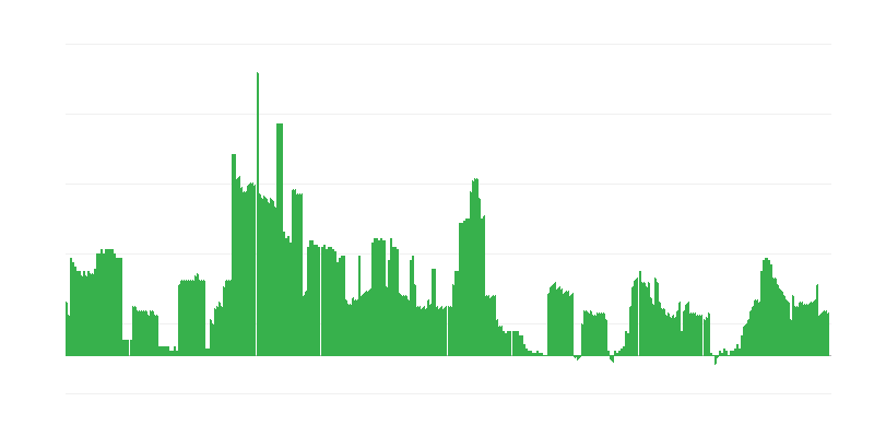 Infliacija – alkoholiniai gėrimai ir tabakas