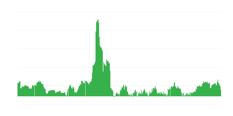 Infliacija – alkoholiniai gėrimai ir tabakas