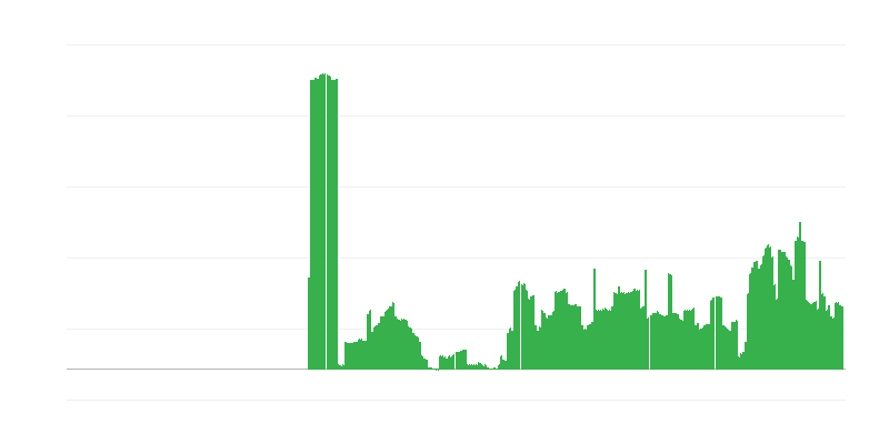 Infliacija – alkoholiniai gėrimai ir tabakas
