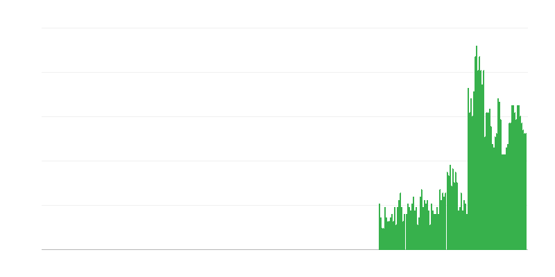 Infliacija – alkoholiniai gėrimai ir tabakas