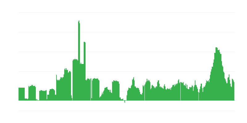 Infliacija – alkoholiniai gėrimai ir tabakas