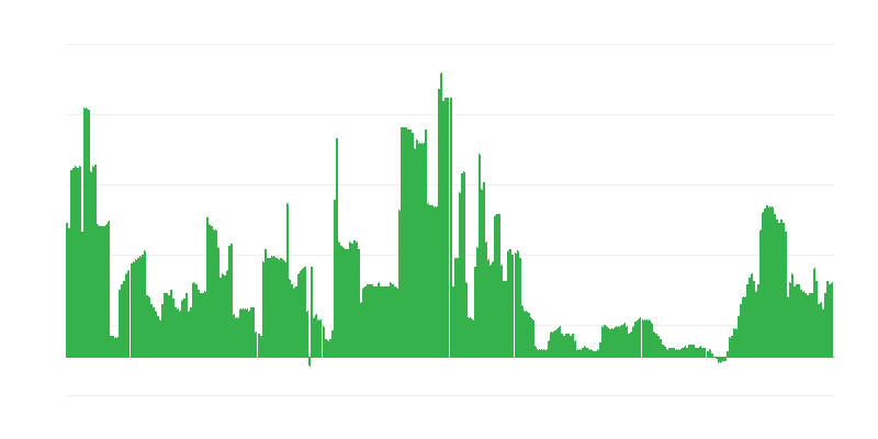 Infliacija – alkoholiniai gėrimai ir tabakas