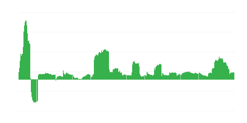 Infliacija – alkoholiniai gėrimai ir tabakas