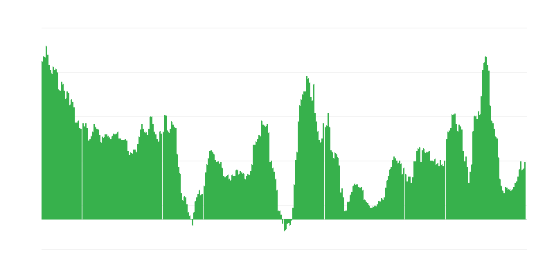 Infliacija – alkoholiniai gėrimai ir tabakas