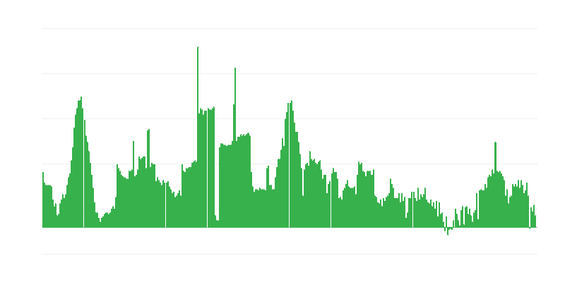 Infliacija – alkoholiniai gėrimai ir tabakas