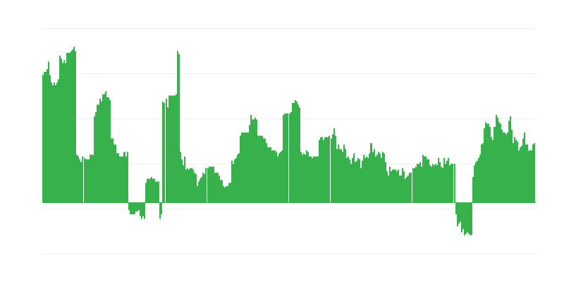 Infliacija – alkoholiniai gėrimai ir tabakas