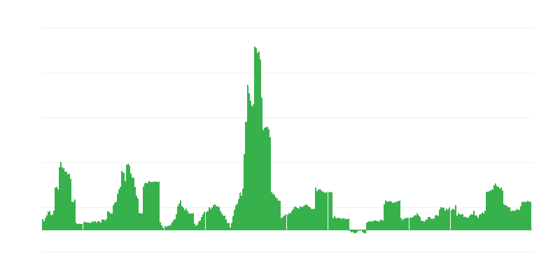 Infliacija – alkoholiniai gėrimai ir tabakas