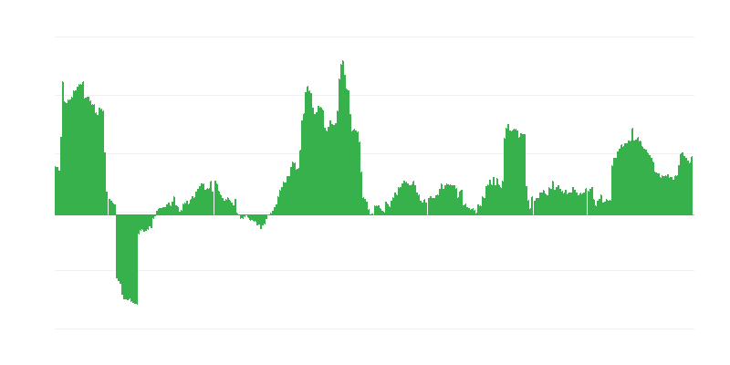Infliacija – alkoholiniai gėrimai ir tabakas