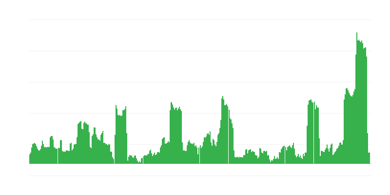 Infliacija – alkoholiniai gėrimai ir tabakas