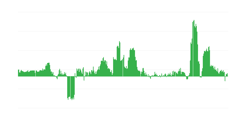 Infliacija – alkoholiniai gėrimai ir tabakas
