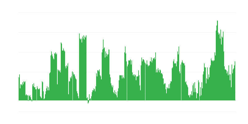 Infliacija – alkoholiniai gėrimai ir tabakas