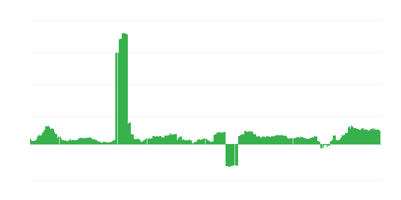 Infliacija – sveikata