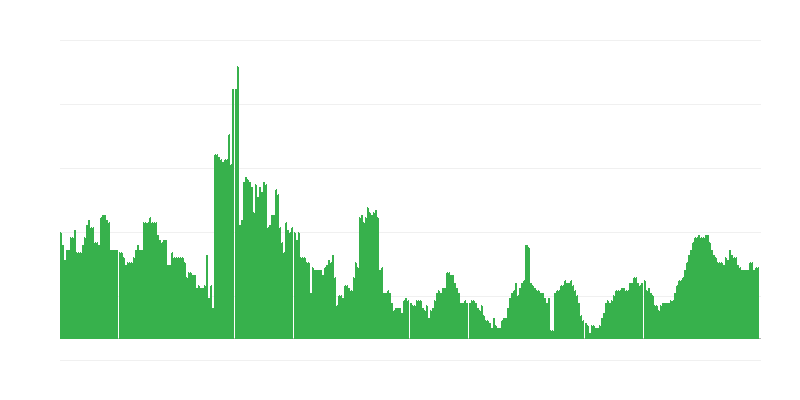 Infliacija – sveikata