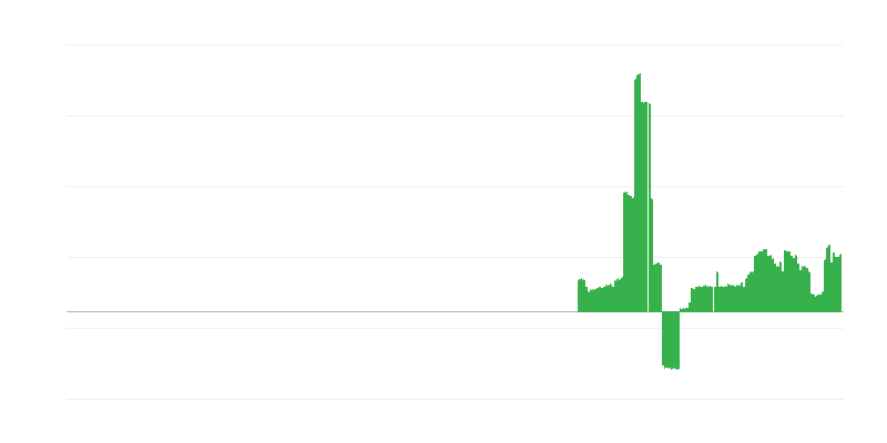 Infliacija – alkoholiniai gėrimai ir tabakas