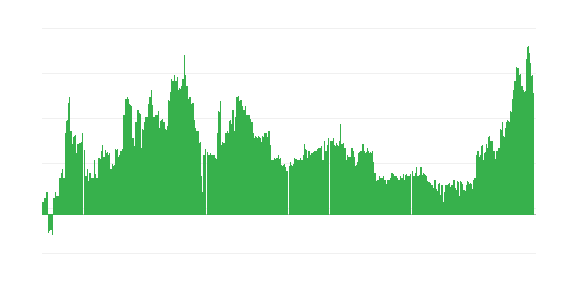 Infliacija – alkoholiniai gėrimai ir tabakas