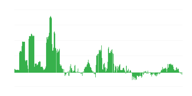 Infliacija – alkoholiniai gėrimai ir tabakas