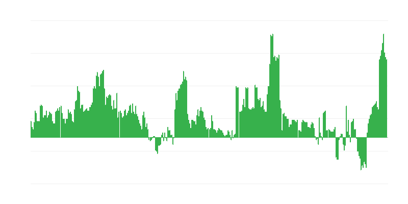 Infliacija – sveikata