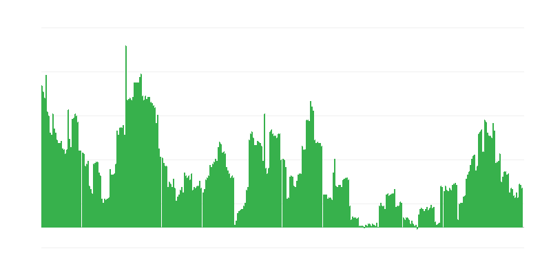 Infliacija – alkoholiniai gėrimai ir tabakas