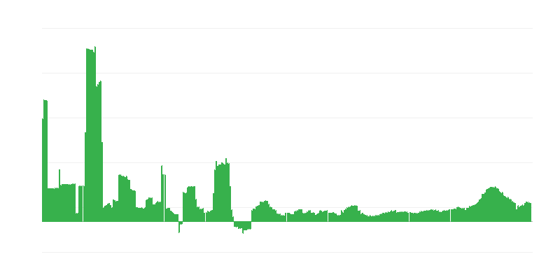 Infliacija – sveikata