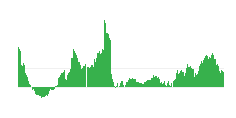 Infliacija – sveikata