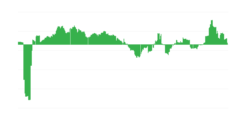 Infliacija – sveikata