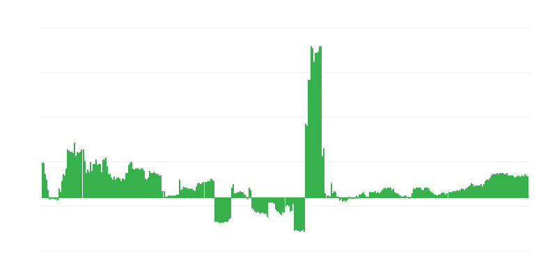 Infliacija – sveikata