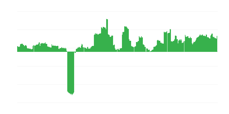 Infliacija – alkoholiniai gėrimai ir tabakas