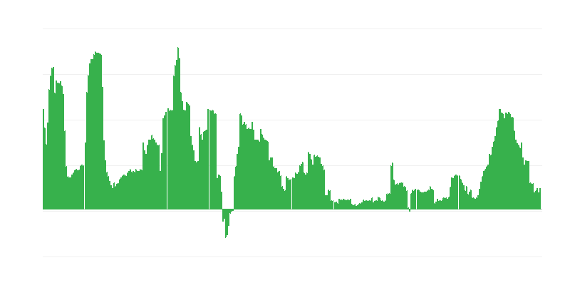 Infliacija – sveikata