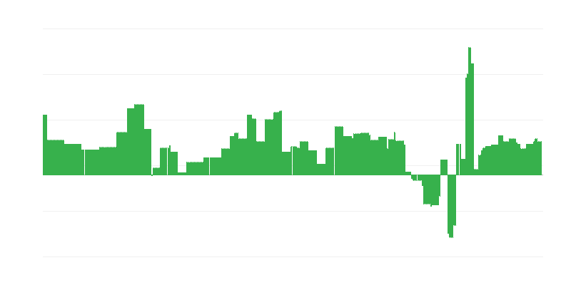 Infliacija – švietimas