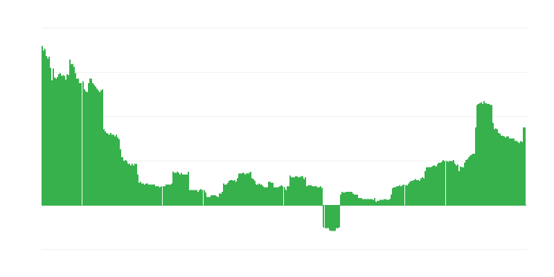 Infliacija – švietimas